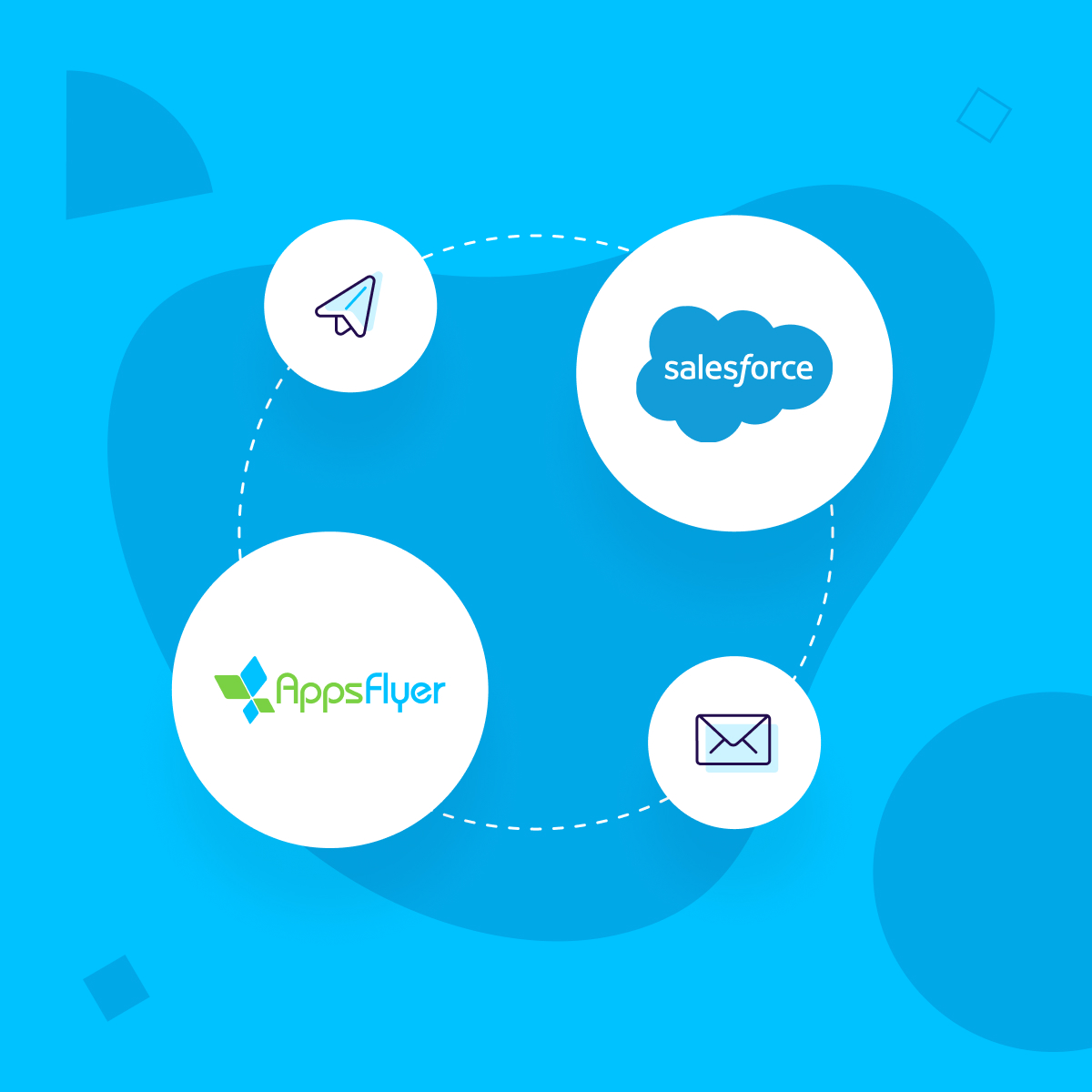 deep linking salesforce appexchange - square deep linking salesforce appexchange - square